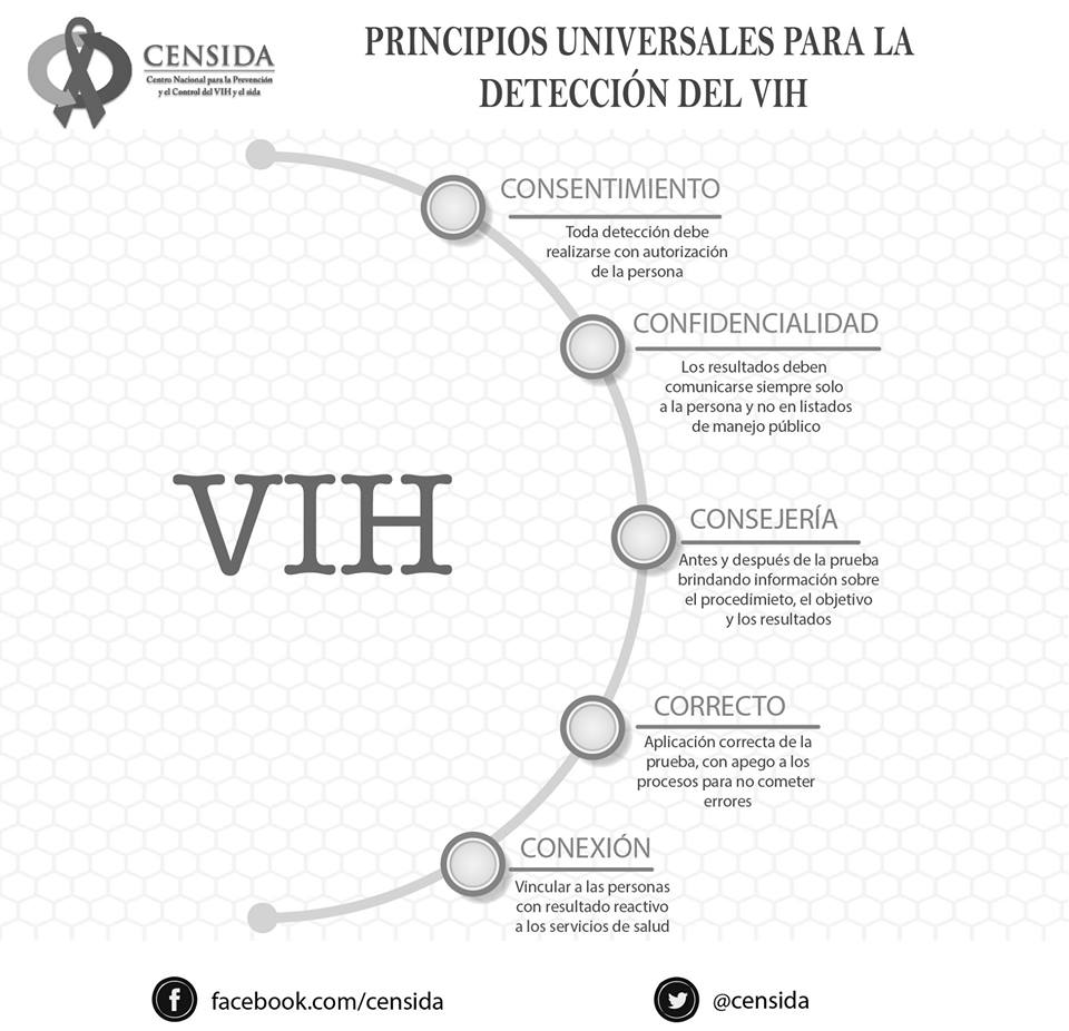 Centro Nacional para la Prevención y el Control del VIH y el Sida (Censida) no desaparece