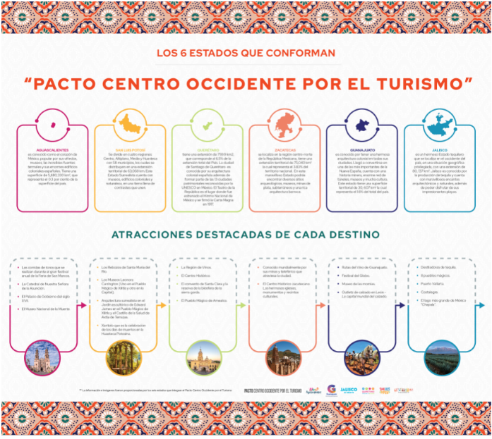 Conoce 32 Pueblos Mágicos en un solo viaje 