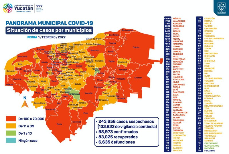 Yucatán registró mil 173 nuevos casos de Covid-19 este martes