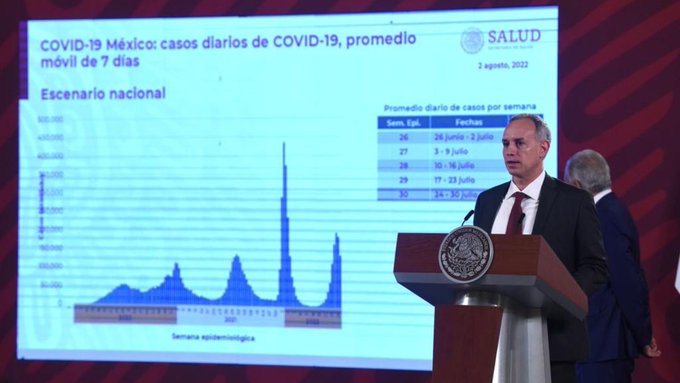López-Gatell reitera que quinta ola de Covid-19 sigue a la baja