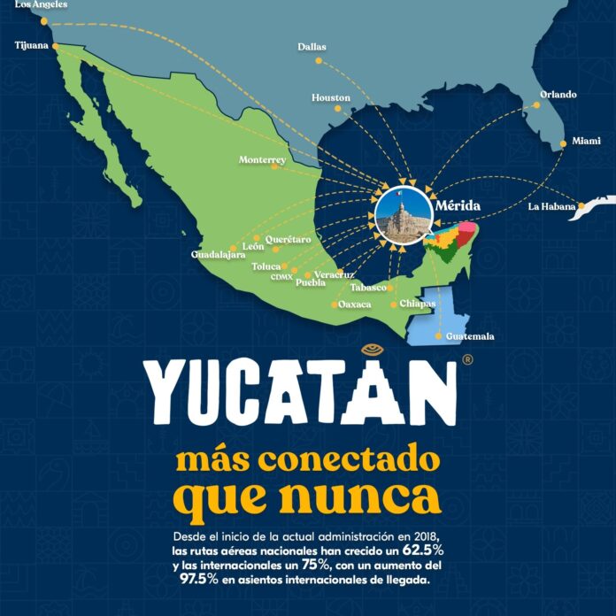 Yucatán, mejor conectado