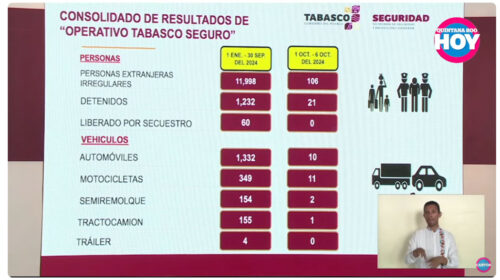 “Tabasco Seguro” continuará operando