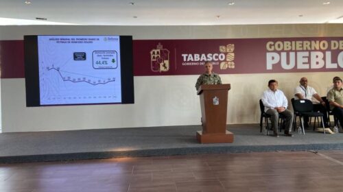 Homicidios dolosos continúan a la baja en Tabasco