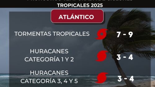 Temporada de Ciclones Tropicales 2025