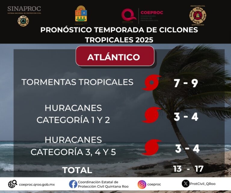 Quintana Roo se prepara ante la Temporada de Ciclones Tropicales 2025
