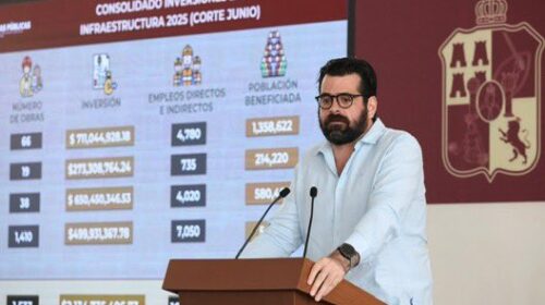 Tabasco invirtió más de 2 mil 134 mdp en obra pública durante el primer semestre de 2025