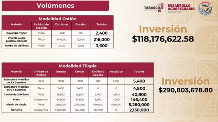 Pescando Vida llega a su meta de 2025