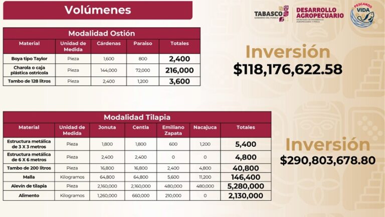 Pescando Vida llega a su meta de 2025