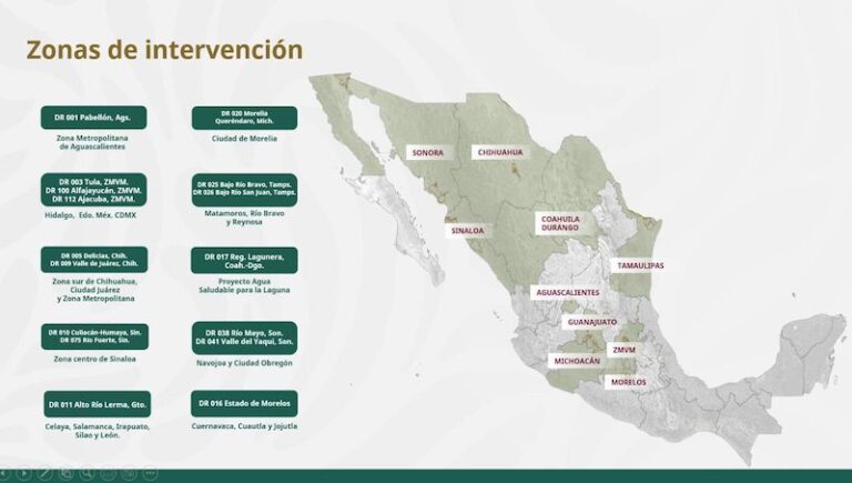 México se tecnifica: Histórica inversión de 60 mil mdp para distritos de riego y garantizar el agua como un derecho