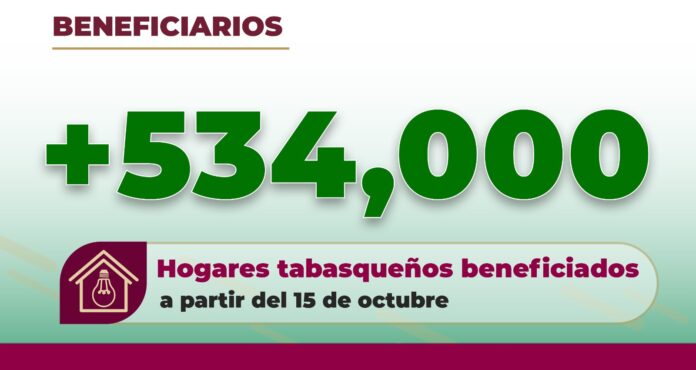 Hogares tabasqueños se verán beneficiados con convenio con la CFE