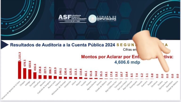 Quintana Roo, con cero observaciones de la ASF