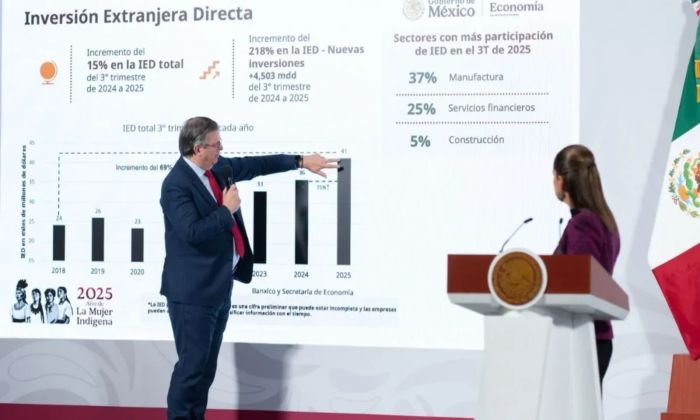 México rompió récord de inversión extranjera directa: Claudia Sheinbaum