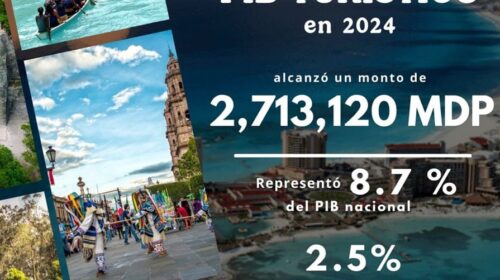 Turismo aportó el 8.7 por ciento del PIB nacional en 2024