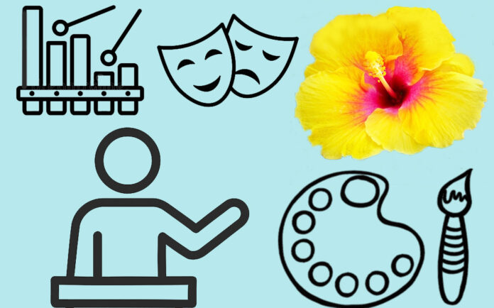 Habilitan plataforma en línea del Programa Cultural de Talleres Tabasqueños