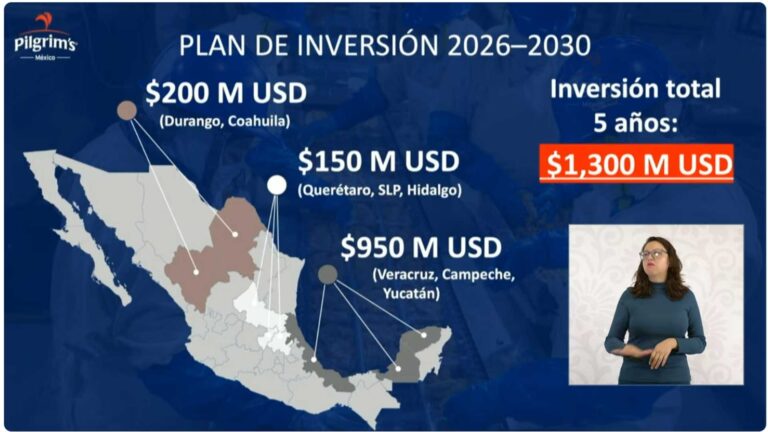 Pilgrim’s anuncia inversión de mil 300 mdd en México