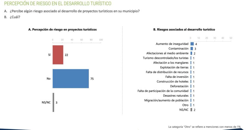 El sur de Quintana Roo quiere desarrollo