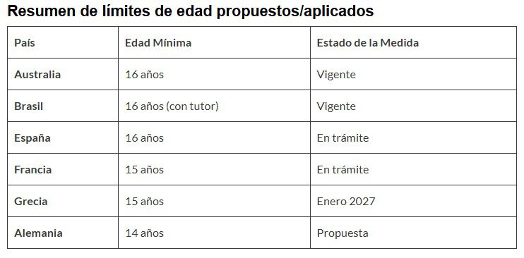 Regulación global: El avance de la prohibición de redes sociales para menores