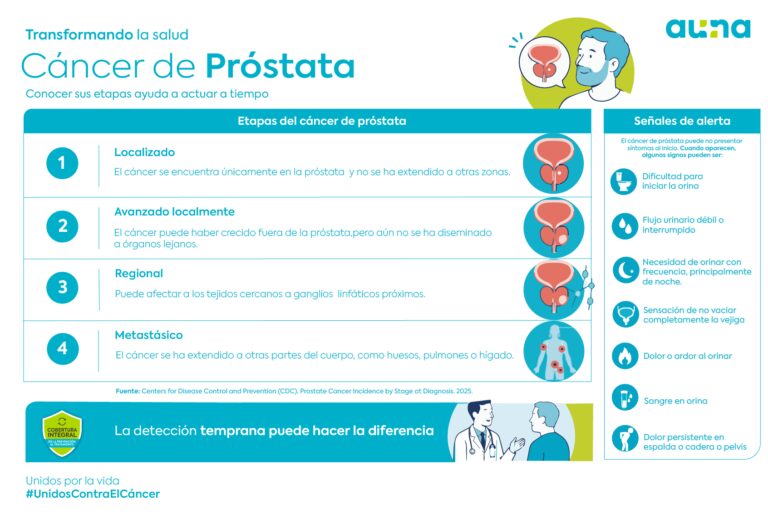 Cáncer de próstata en México: la urgencia silenciosa que sigue cobrando vidas por falta de detección oportuna