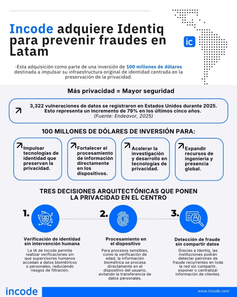 Incode adquiere Identiq para ampliar su arquitectura centrada en la privacidad para la prevención de fraude