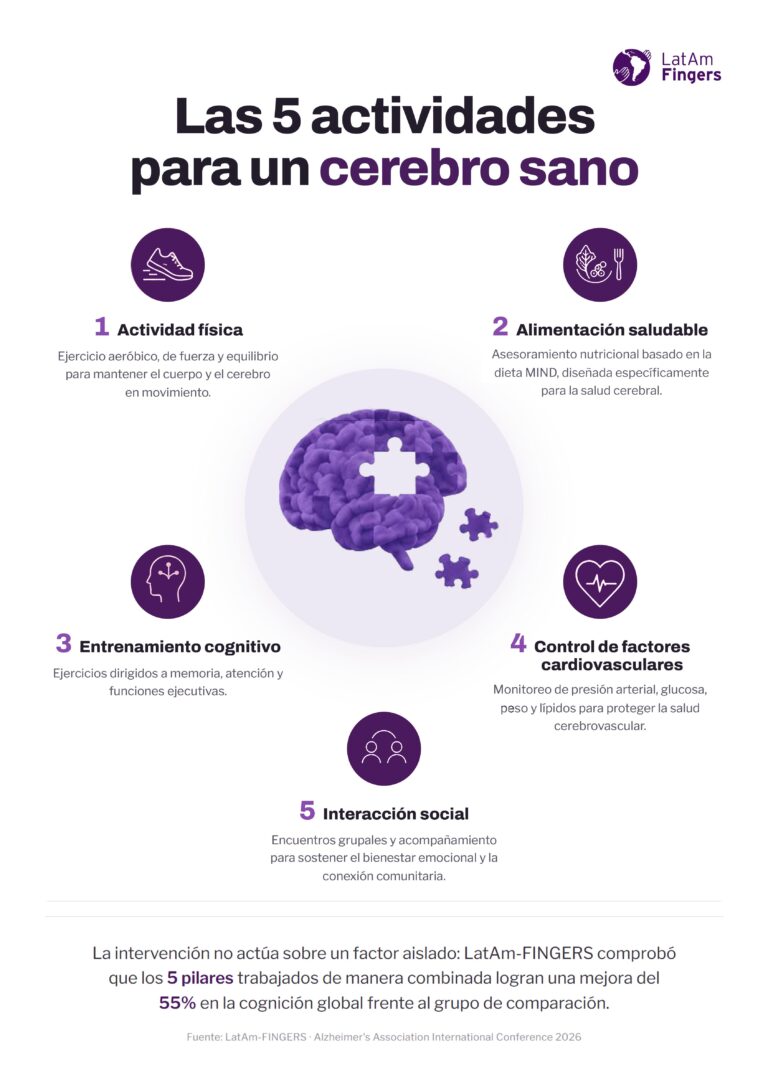Estudio científico muestra que cinco hábitos cotidianos mejoran la salud cognitiva en adultos mayores
