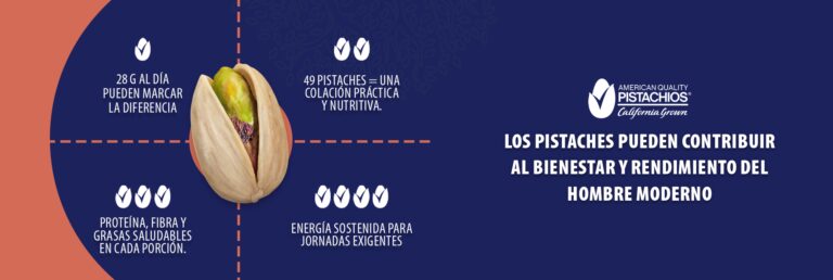 Los pistaches pueden contribuir al bienestar y rendimiento del hombre moderno