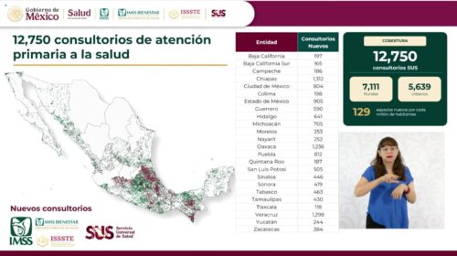 Quintana Roo fortalece su red médica con 187 nuevos consultorios del Servicio Universal de Salud