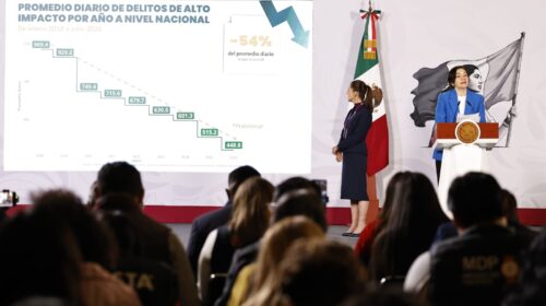 Tabasco redujo 35.2 % el promedio diario de homicidios dolosos