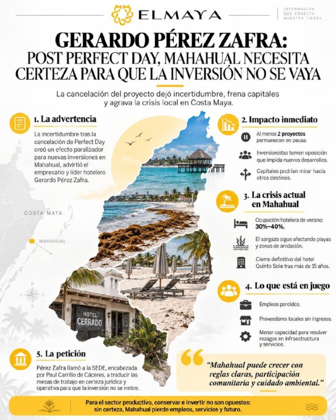 Efecto Perfect Day: Freno a inversiones y crisis turística asfixian a Mahahual